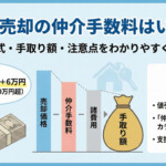 不動産売却の仲介手数料はいくら？計算式・手取り額・注意点をわかりやすく整理